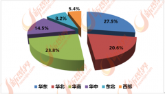<b>家具次要包罗实木、实木复合、板式等材质的用</b>