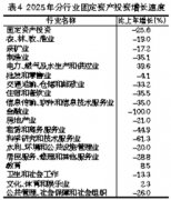 建建及拆潢材料类.4%