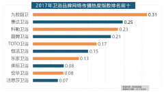 据新浪微舆情大数据分